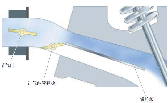 缸内直喷技术视频教程,缸内直喷技术很牛吗