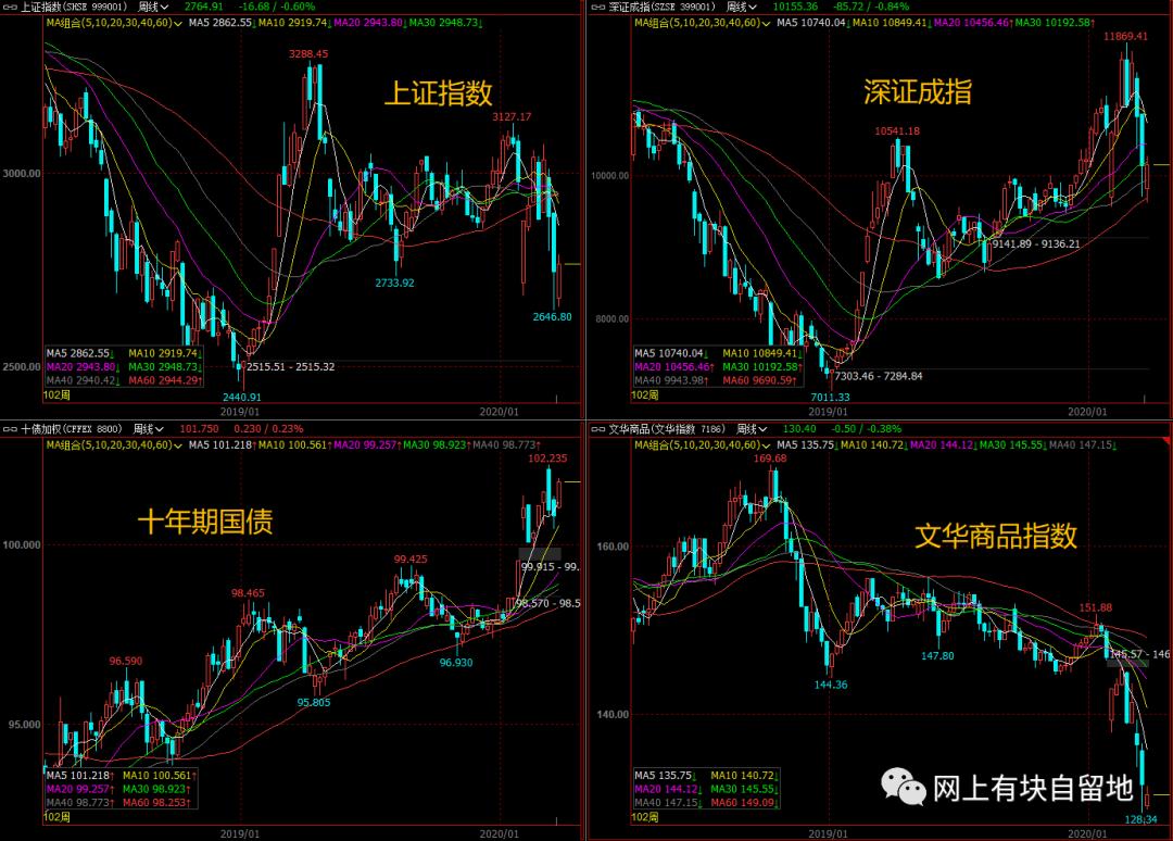美国无限量qe是否能稳定金融市场,无限量qe能够拯救美国股市暴跌吗