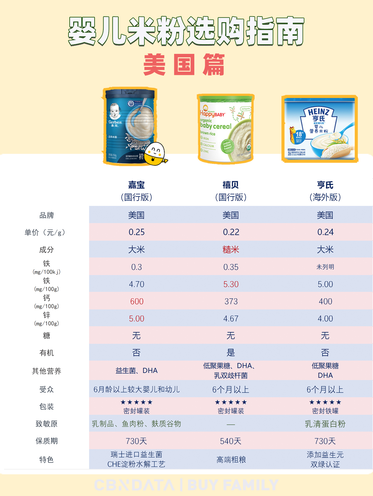 宝宝第1口米粉建议吃什么牌子的,宝宝第一口米粉最好吃啥牌子