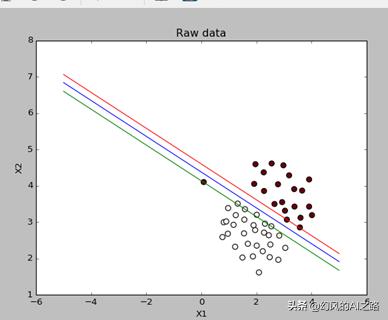 支持向量机svm算法的缺点,机器学习向量机算法