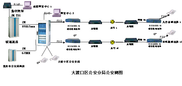 程控电话交换机连接图,数字程控电话交换机原理
