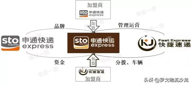 壹米与佳吉65个城市合作！市场抱团取暖，两网融合会有怎样的挑战
