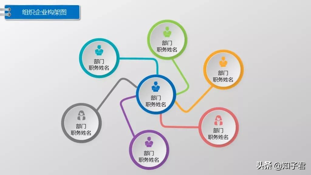 如何用ppt快速制作较多组织架构图,公司组织架构图制作ppt