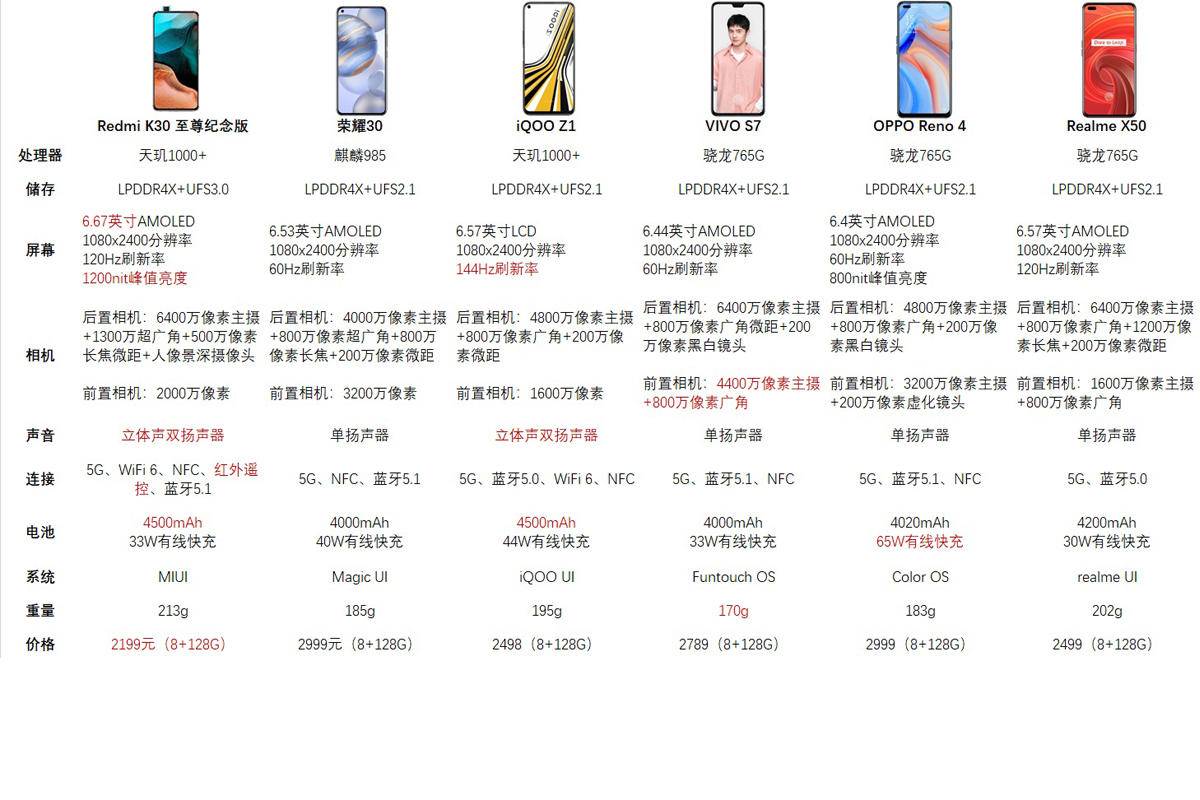 写给准大学生们的数码产品推荐及选购指南