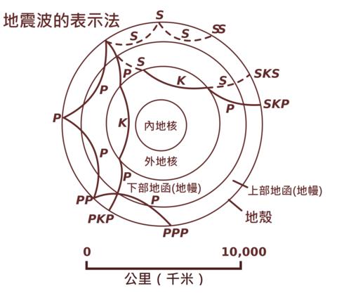 斯诺登爆出地心人真的存在吗,地心文明存在吗斯诺登曾经爆料过