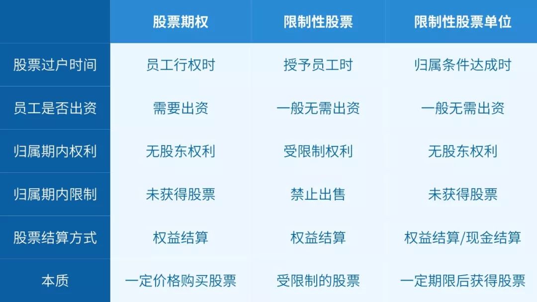 rsu股票什么时候才有收益,rsu股票是什么意思