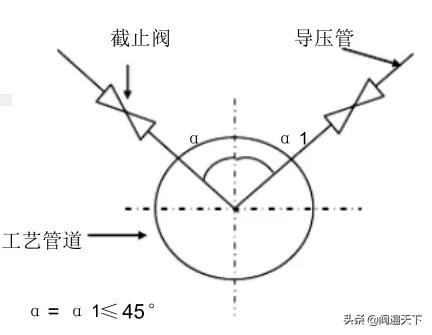 孔板流量计原理与应用2,孔板流量计的基本知识