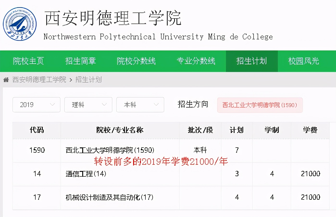 独立学院转设民办后还要多少学费,独立学院转民办为什么要涨学费