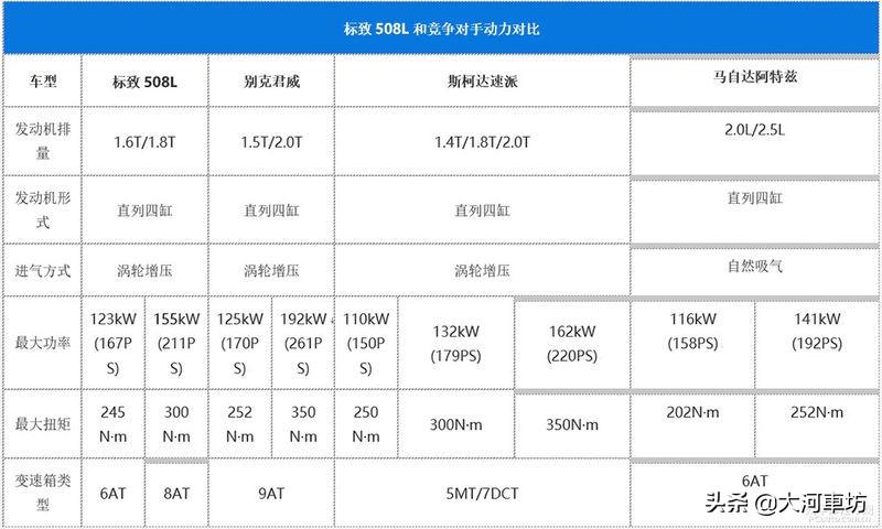 新款标致508L优缺点,标致508l新款和新蒙迪欧