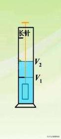 中考物理实验操作视频天平量筒,初中物理空心球求体积方法