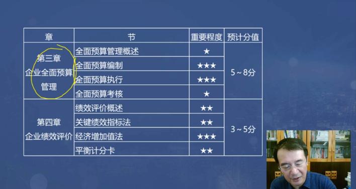 2020年高级会计实务教材变动汇总,2023年高级会计实务电子版教材