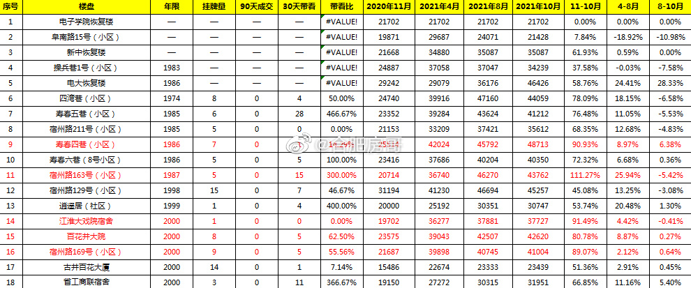 老破小学区房146平方,老破小学区房