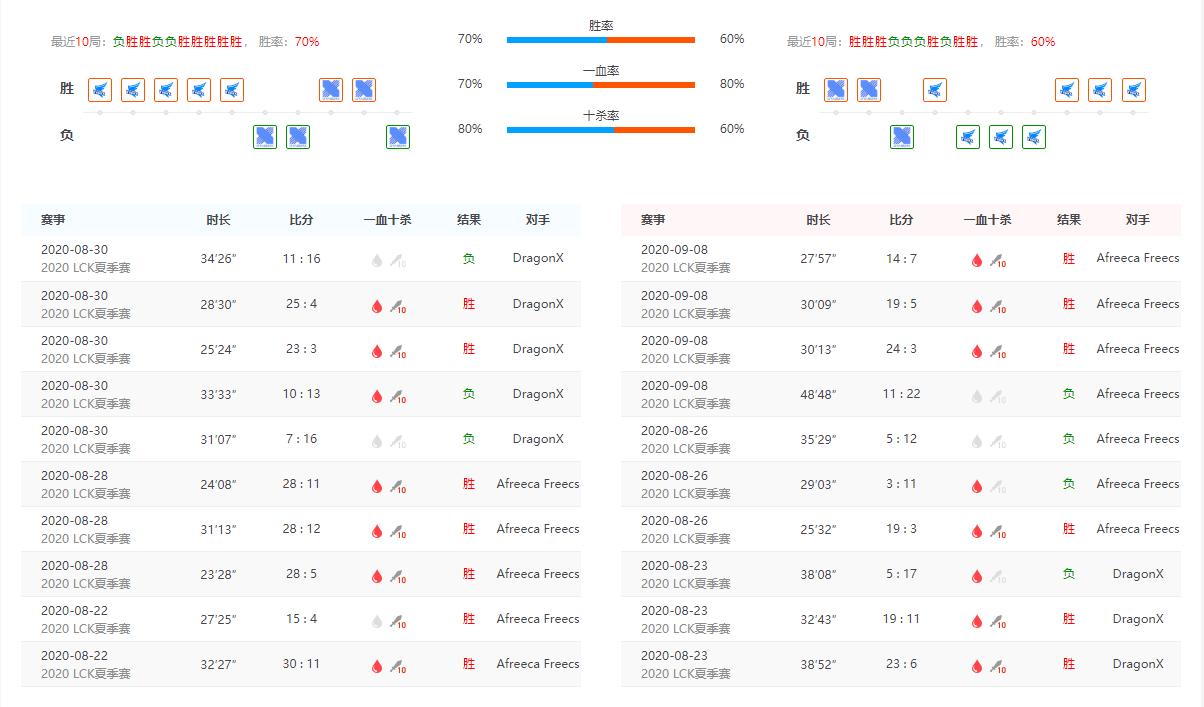 ti夺冠faker,ti对阵gen