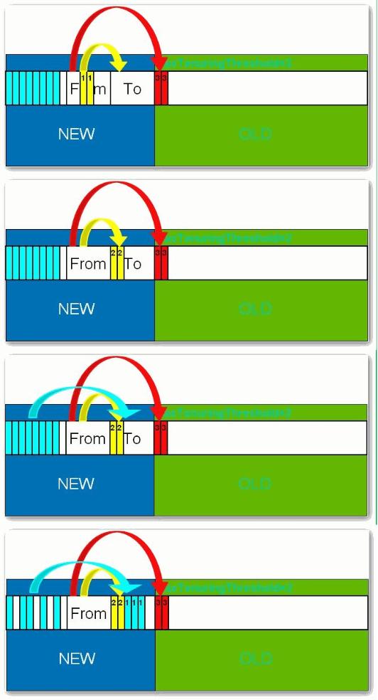 通俗讲解jvm,3分钟看懂jvm