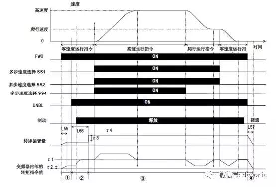 富士变频器复制程序,富士变频器参数一览表