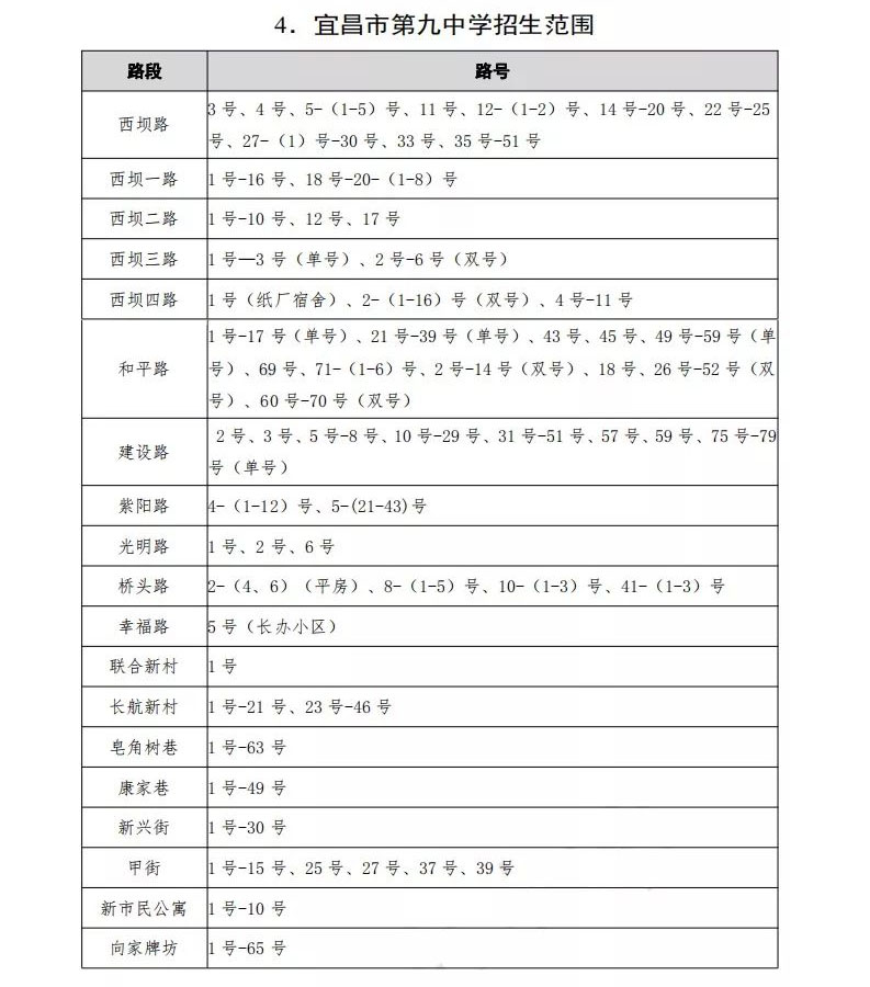 西陵区中小学划片,2021年宜昌市西陵区小学划片