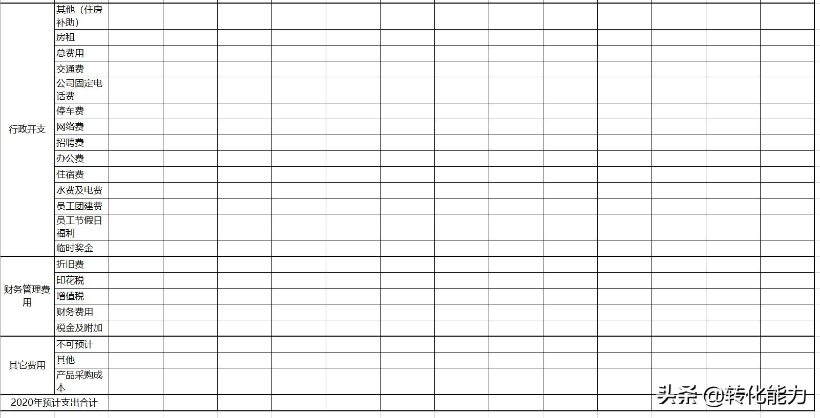 2023年公司预算怎么做,如何编制公司年度预算表