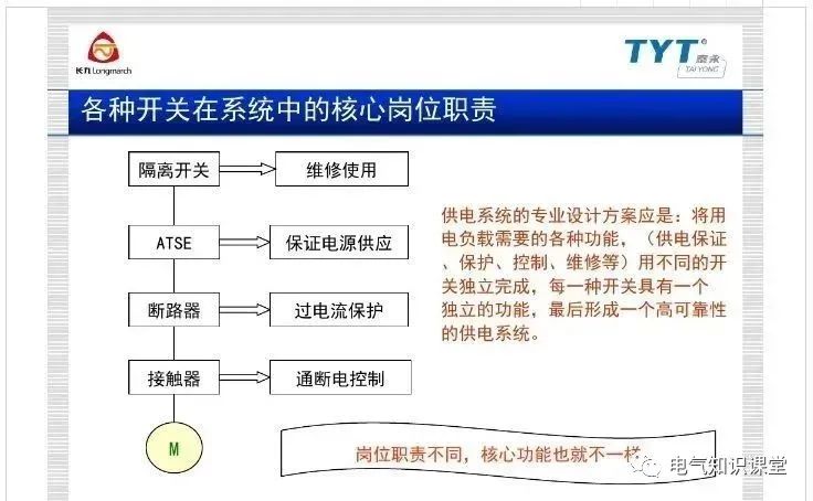 atse双电源自动转换开关,atse双电源智能控制器调整方法