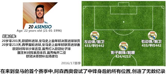 从C罗接班人到银河三期的边角料，阿森西奥该何去何从？