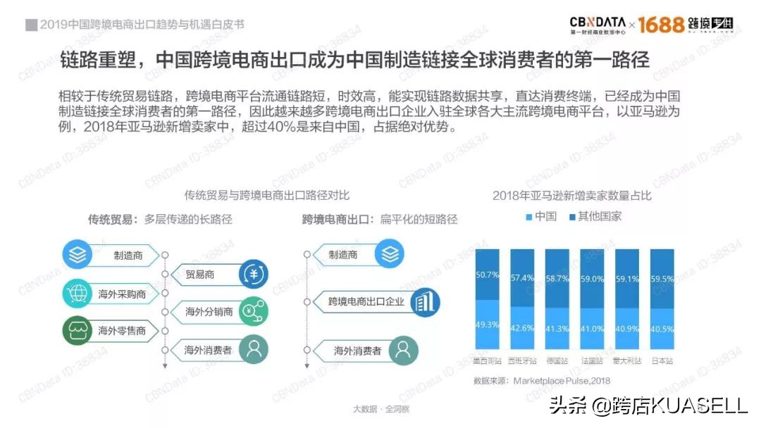 跨境电商和海外代购的区别,海淘与跨境电商有什么区别