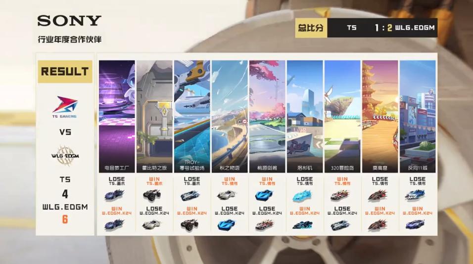 常规赛｜5月3日对阵看点昨日精彩赛况回顾