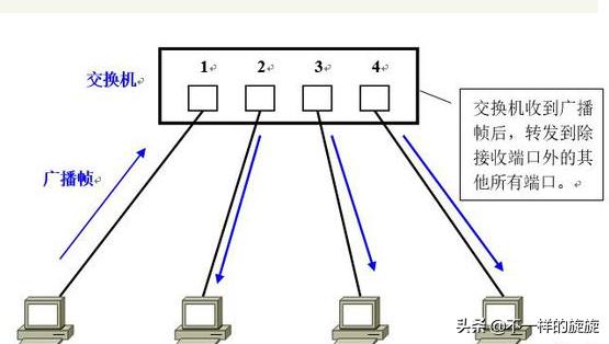 华为交换机vlan配置视频教程,华为交换机划分vlan教程