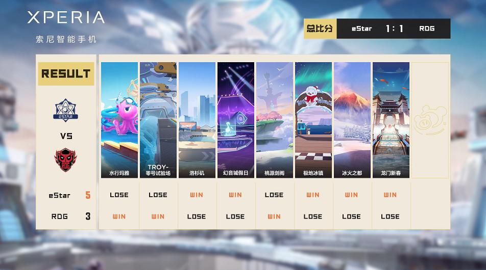 常规赛今日赛程,常规赛第三轮赛程表结果