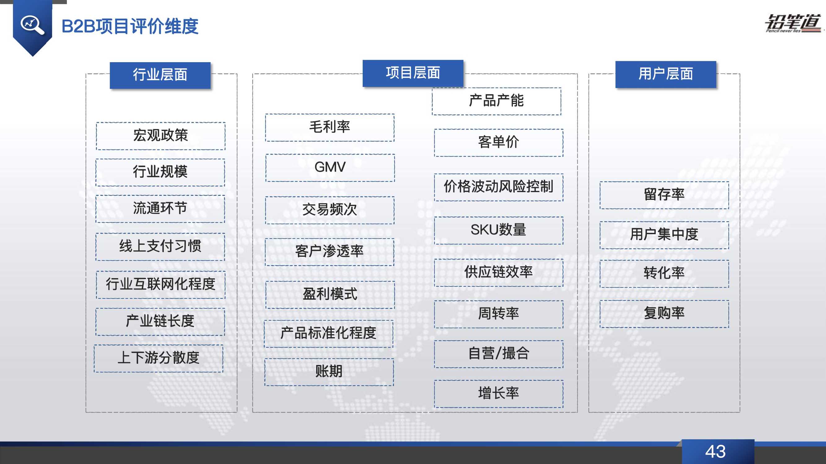 b2b电商行业发展现状,b2b电商行业现状
