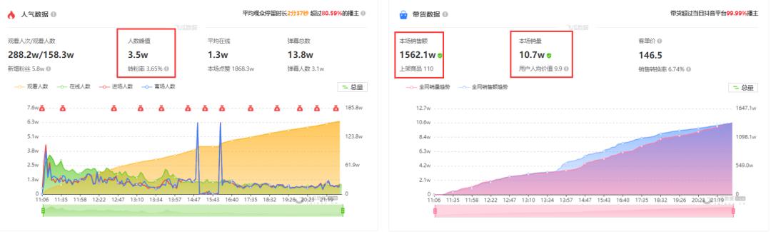 张沫凡在淘宝直播,张沫凡淘宝直播为什么这么便宜
