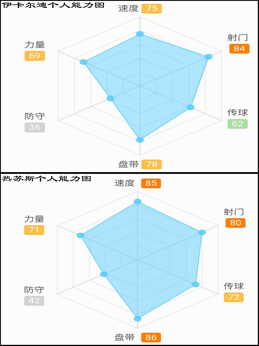 大巴黎将对阵尤文阵容,大巴黎前锋三叉戟