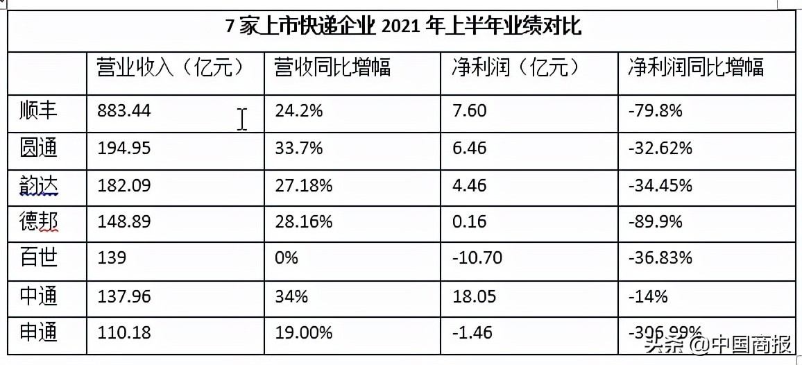 中通和顺丰快递哪个便宜,中通快递对比顺丰快递价格