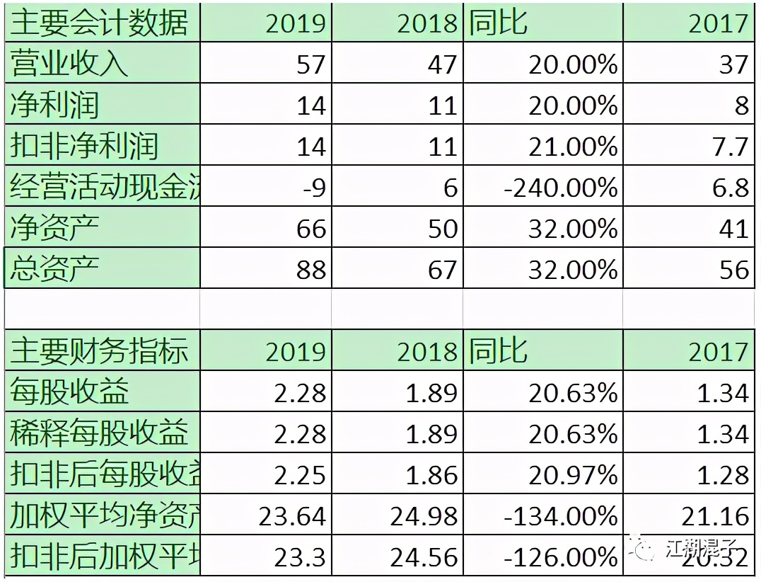片仔癀股票走势分析,片仔癀分析报告