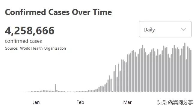 美国确诊新冠肺炎超35000例,美国新冠肺炎确诊病例超135万视频