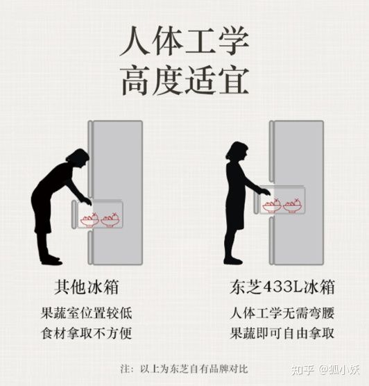 卡萨帝日立东芝博世哪个好,东芝西门子卡萨帝冰箱选哪款