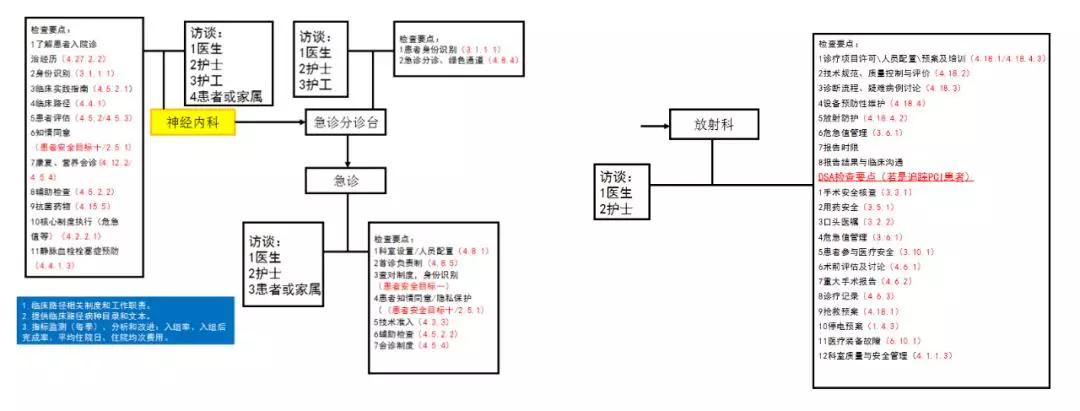 drg下的临床路径管理分析,drg下的医院管理如何做