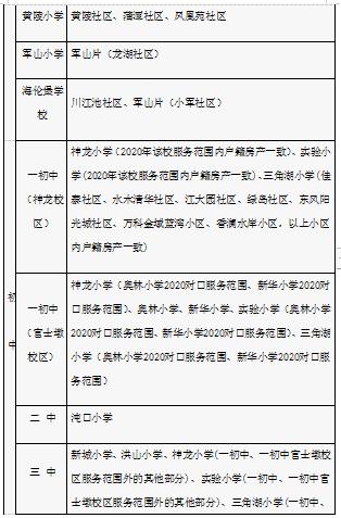 武汉洪山区小学对口划片一览表,武汉十大重点小学对口划片一览表