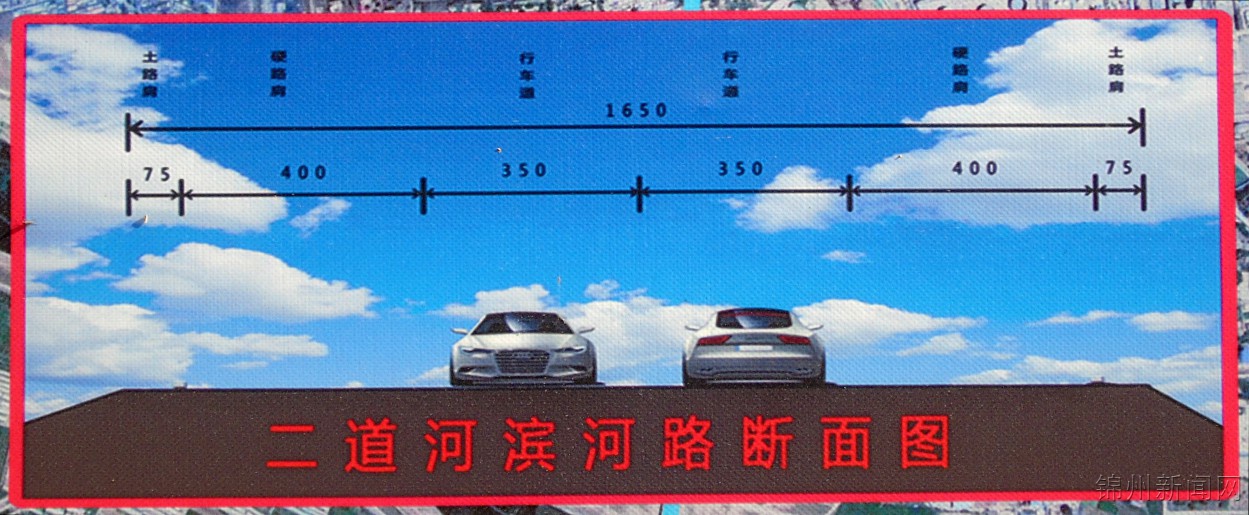 2022锦州绕城公路规划图,2024锦州百股段建设规划