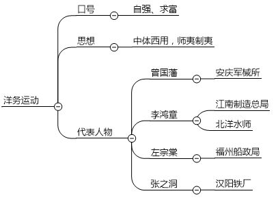 上知天文下知地理的考试内容怎么去记？九品中正制是什么？