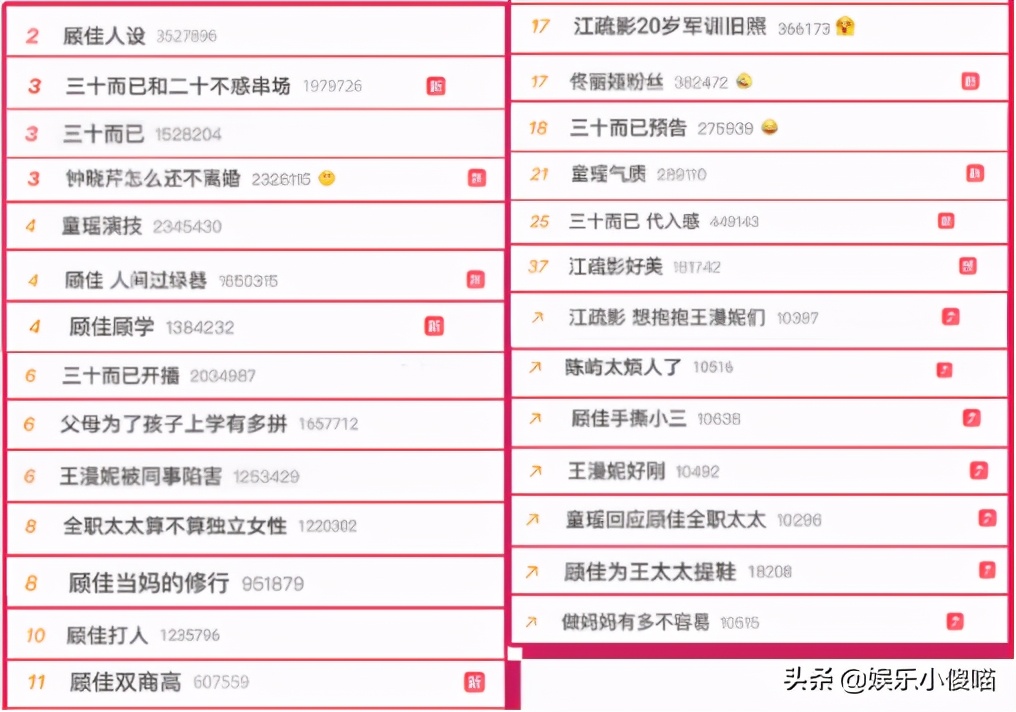 三十而已已许子言童瑶,三十而已许子言是问题小孩吗