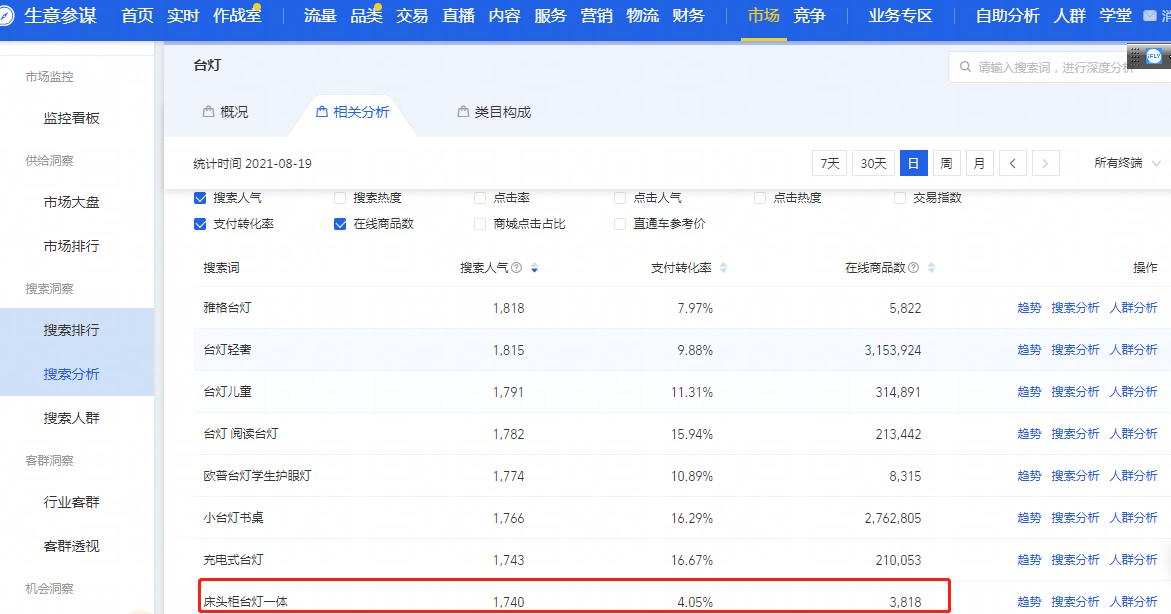电商运营每天都看的是什么数据,电商运营如何收集数据