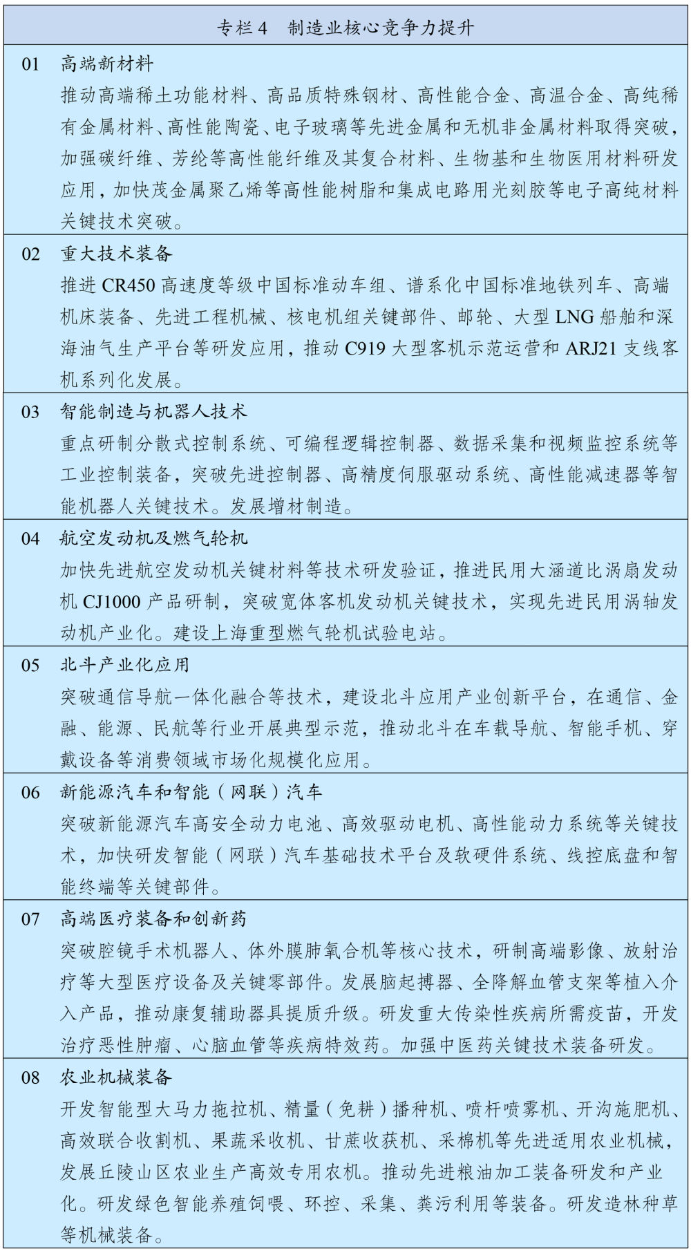 十四五规划和2035远景目标纲要图,十四五规划和2035年远景目标展望