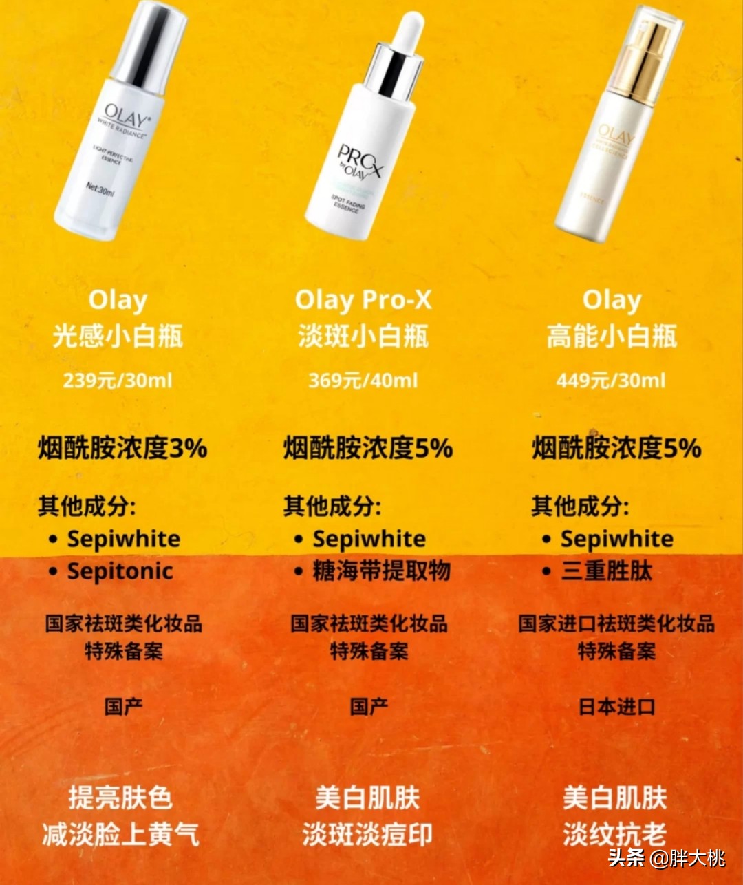 烟酰胺是真的能让人变白吗,烟酰胺成分能让皮肤白吗