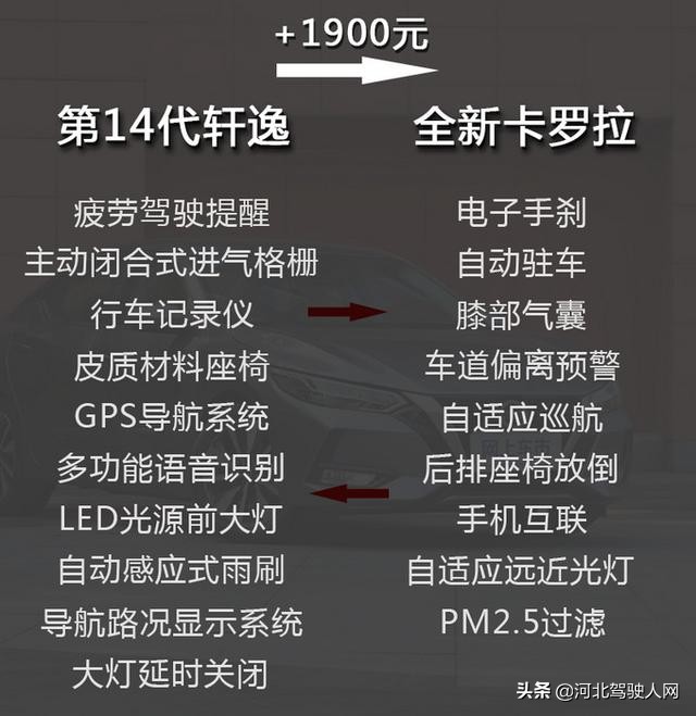 新款卡罗拉朗逸轩逸怎么选,买什么车最合适轩逸朗逸卡罗拉