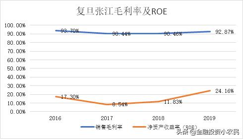 科创复旦张江上市最受益a股,复旦张江a股