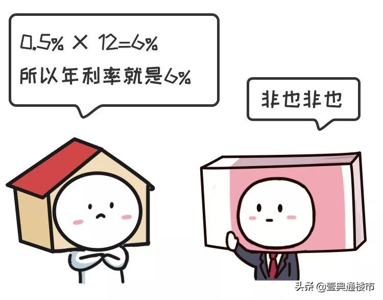 我的天，原来*款贷**利率还有这么多“花样”