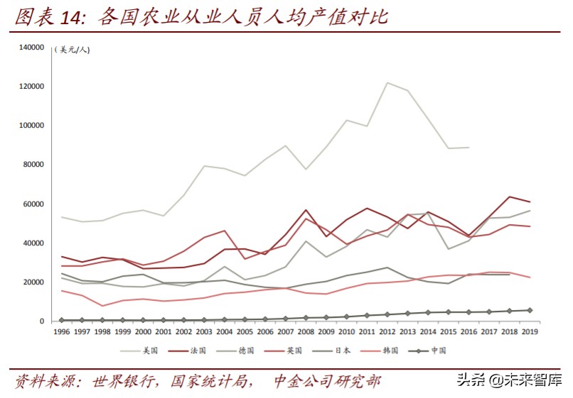 生鲜电商行业简析优势与痛点,生鲜电商机遇分析