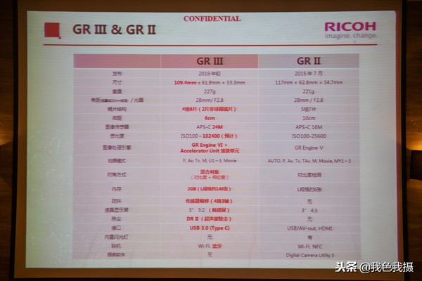 转发骚机社一篇关于理光GRIII上手实测以及以GRII比较
