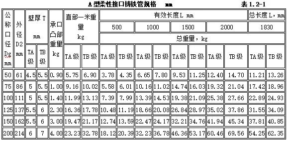 机电安装验收需要准备哪些资料,机电设备进场验收记录