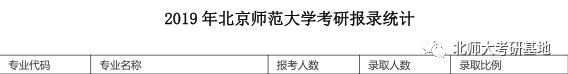 北京师范大学经济学考研攻略,北京师范大学考研真实感受