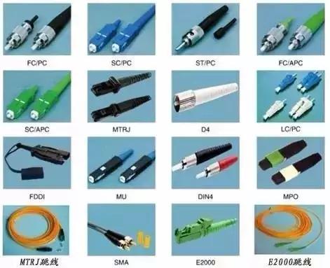 光纤跳线和光端盒法兰盘怎么连接,光纤终端盒与法兰盘区别